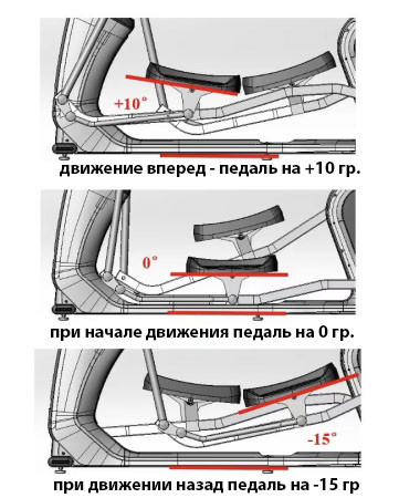 Эллиптический тренажер Insight PP790 Эллиптический тренажер Insight PP790